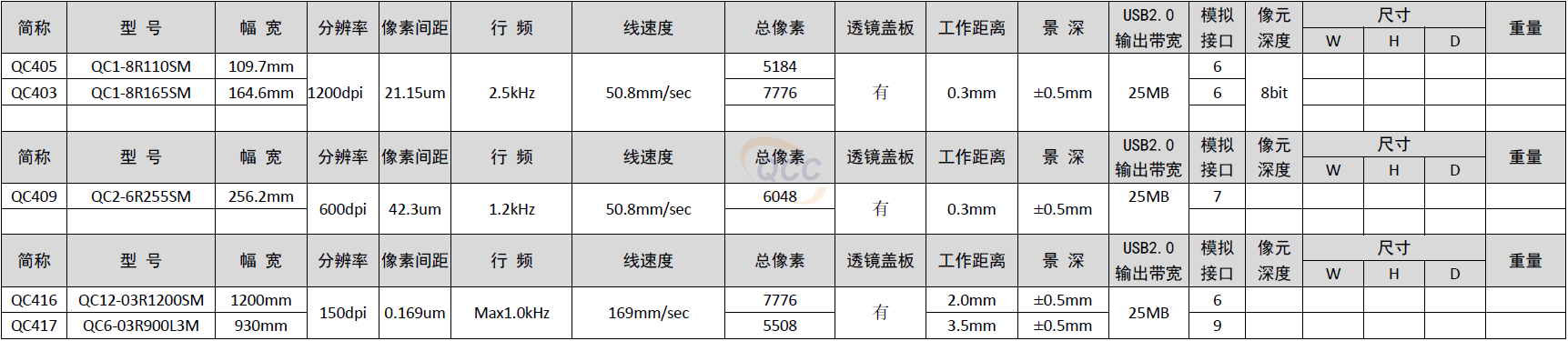 仟尺相机产品列表-USB2.0传输接口的通用相机H012.png