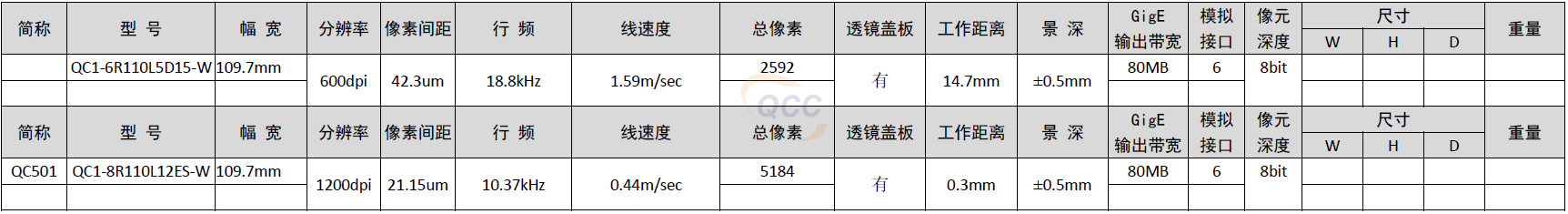 仟尺相机产品列表-C1系列：模拟信号单通道有一颗感光芯片H012.png