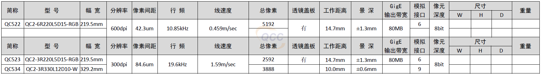 仟尺相机产品列表-C2系列：模拟信号单通道有两颗感光芯片H012.png